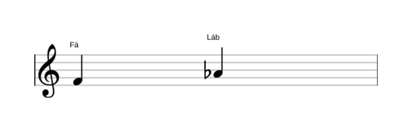 Partitura do intervalo Terça menor em três oitavas (4)