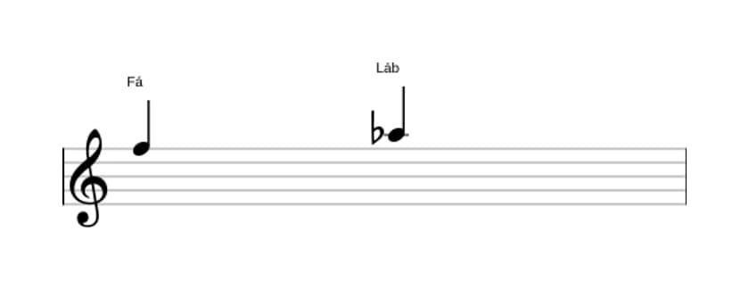Partitura do intervalo Terça menor em três oitavas (5)