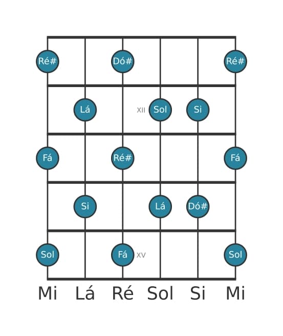 Escala de guitarra para Fá Tom Inteiro na posição 10