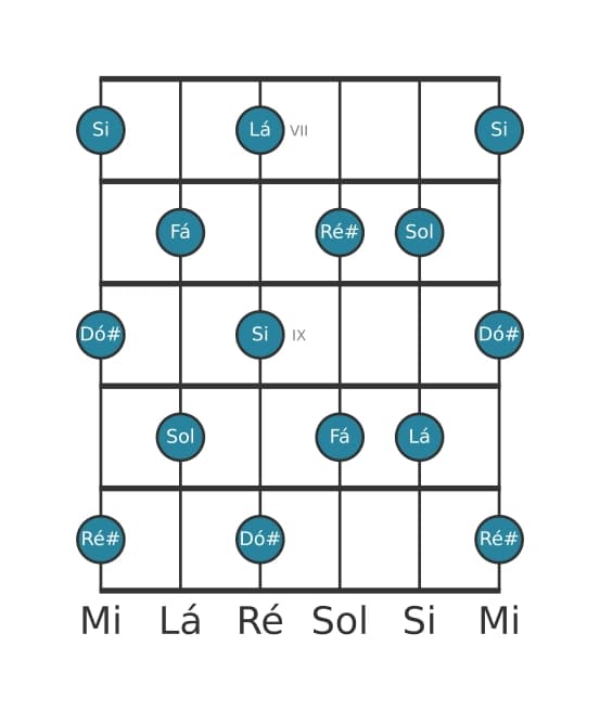 Escala de guitarra para Fá Tom Inteiro na posição 6
