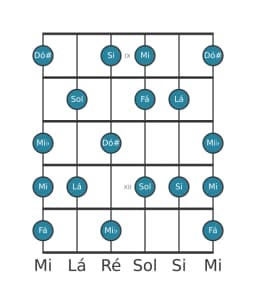 Escala de guitarra para Fá Tom Inteiro Principal na posição 8