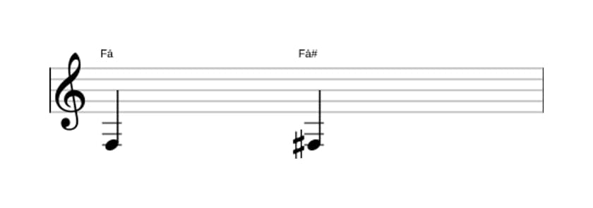 Partitura do intervalo Uníssono aumentado em três oitavas (3)