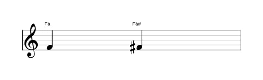 Partitura do intervalo Uníssono aumentado em três oitavas (4)