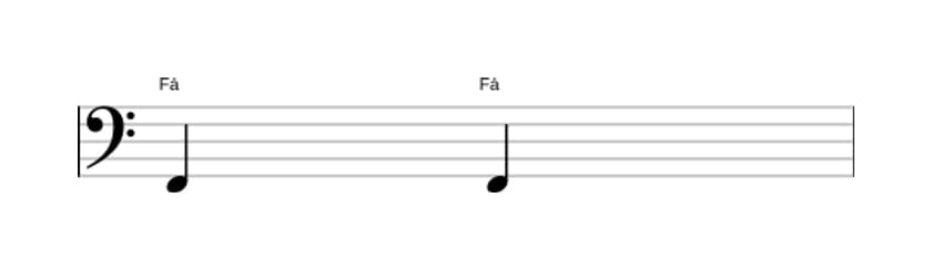 Partitura do intervalo Uníssono justo em três oitavas (2)
