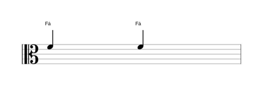 Partitura do intervalo Uníssono justo em três oitavas (4)