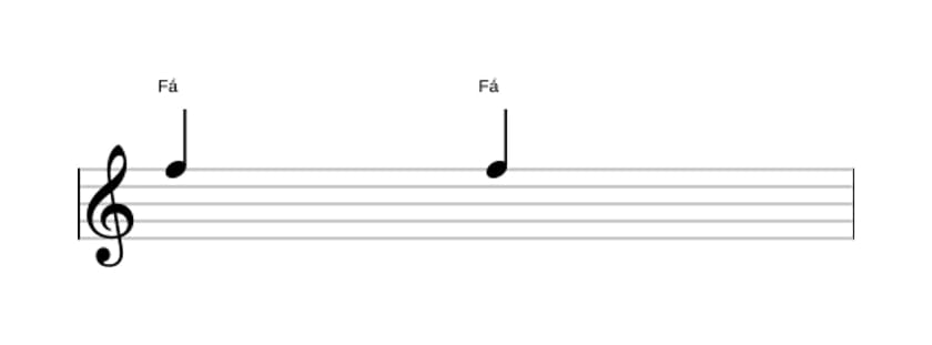 Partitura do intervalo Uníssono justo em três oitavas (5)