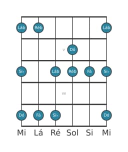 Escala de guitarra para Fá Vietnamita 1 na posição 3