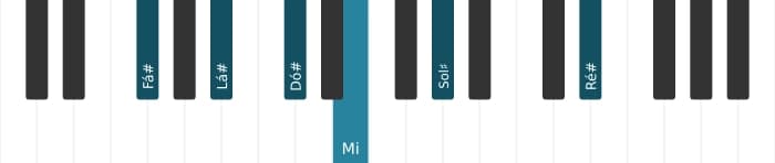 Voz de piano do acorde Fá sustenido Dominante decimaterceira - 0