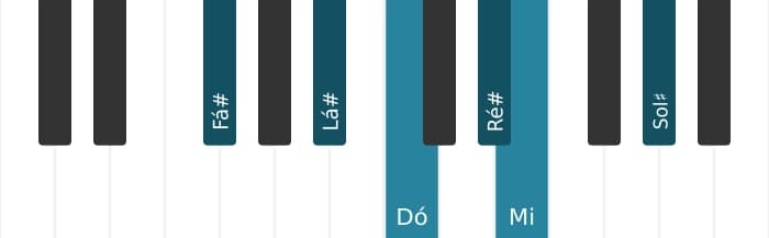 Voz de piano do acorde Fá sustenido Dominante decimaterceira bemol quinta - 0