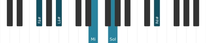 Voz de piano do acorde Fá sustenido Dominante decimaterceira bemol nona - 0