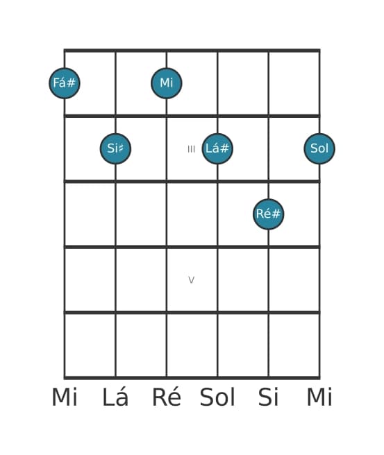 Voz de guitarra #0 do acorde Fá sustenido Dominante decimaterceira bemol nona sustenido decimaprimeira