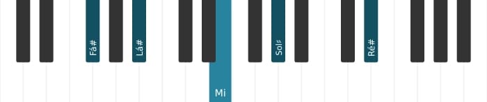Voz de piano do acorde Fá sustenido Dominante decimaterceira sem quinta - 0