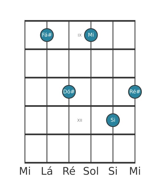 Voz de guitarra #0 do acorde Fá sustenido Dominante decimaterceira suspenso quarta