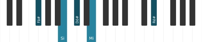 Voz de piano do acorde Fá sustenido Dominante decimaterceira suspenso quarta - 1