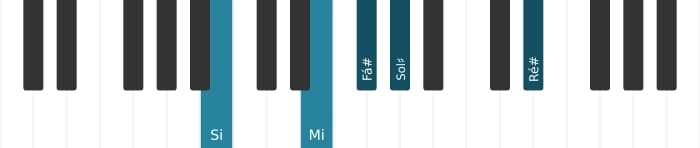 Voz de piano do acorde Fá sustenido Dominante decimaterceira suspenso quarta - 3