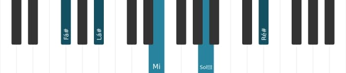 Voz de piano do acorde Fá sustenido Dominante decimaterceira sustenido nona - 0