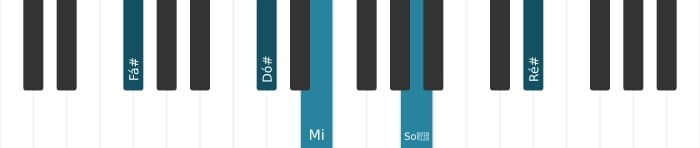 Voz de piano do acorde Fá sustenido Dominante decimaterceira sustenido nona - 1