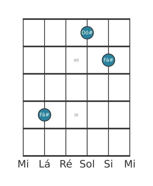 Voz de guitarra #0 do acorde Fá sustenido Quinta (power chord)