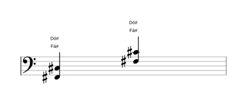 Partituras de Fá sustenido Quinta (power chord) em três oitavas (2)