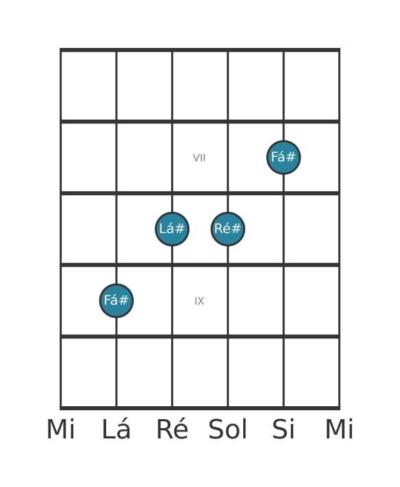 Voz de guitarra #2 do acorde Fá sustenido Sexta maior