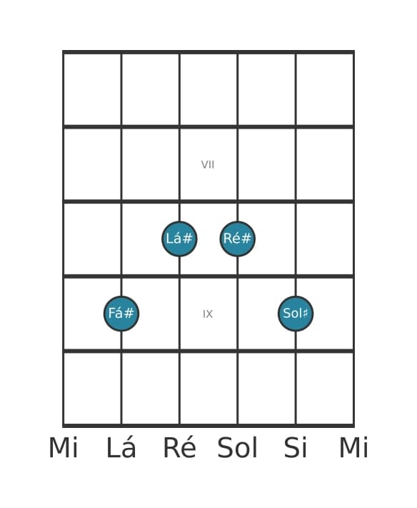 Voz de guitarra #2 do acorde Fá sustenido Sexta com nona acrescentada