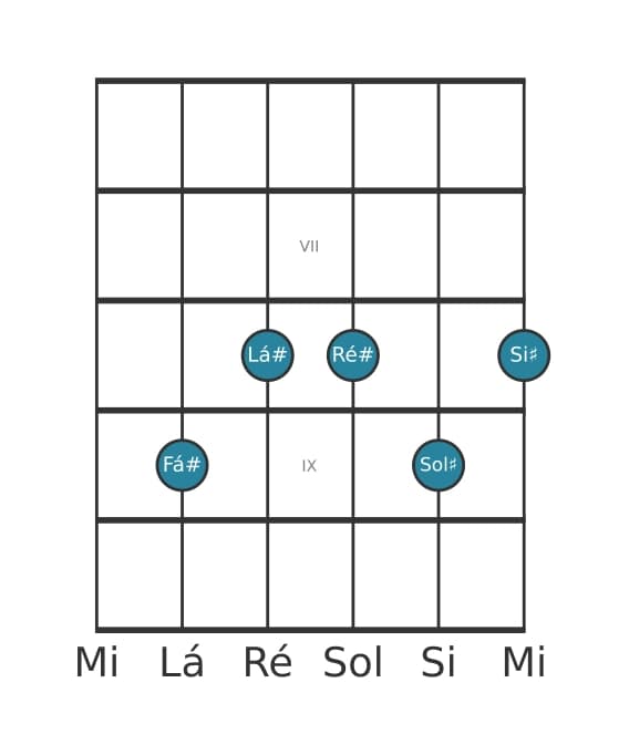 Voz de guitarra #2 do acorde Fá sustenido 69 sustenido 11