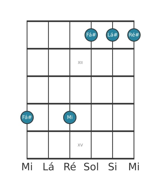 Voz de guitarra #2 do acorde Fá sustenido Dominante setima adicionada sexta