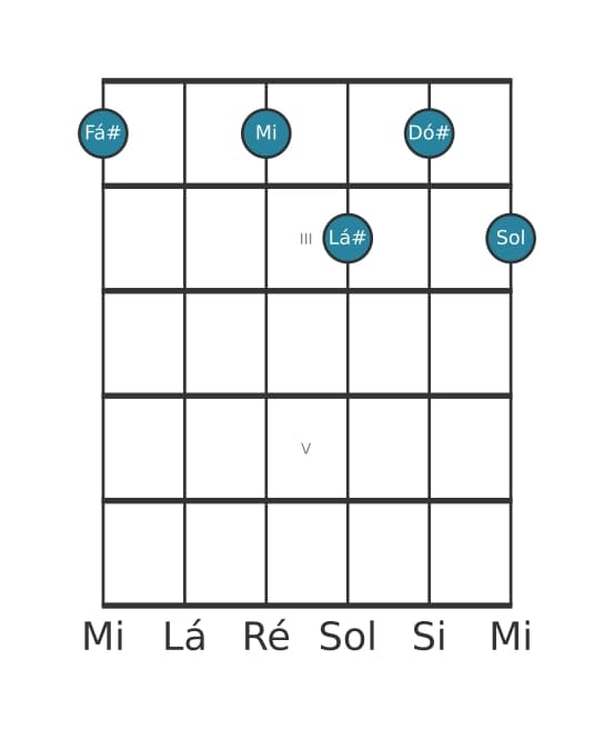 Voz de guitarra #0 do acorde Fá sustenido Sétima dominante com nona bemol