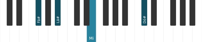 Voz de piano do acorde Fá sustenido Sétima dominante com nona bemol - 3