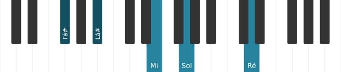 Voz de piano do acorde Fá sustenido Dominante setima bemol nona bemol decimaterceira - 0