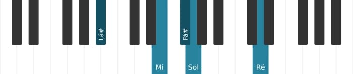 Voz de piano do acorde Fá sustenido Dominante setima bemol nona bemol decimaterceira - 2