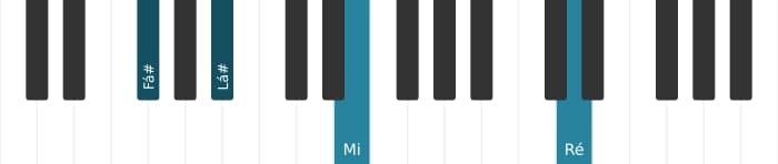 Voz de piano do acorde Fá sustenido Dominante setima bemol nona bemol decimaterceira - 3