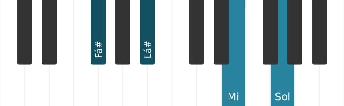 Voz de piano do acorde Fá sustenido Dominante setima bemol nona sustenido decimaprimeira - 0
