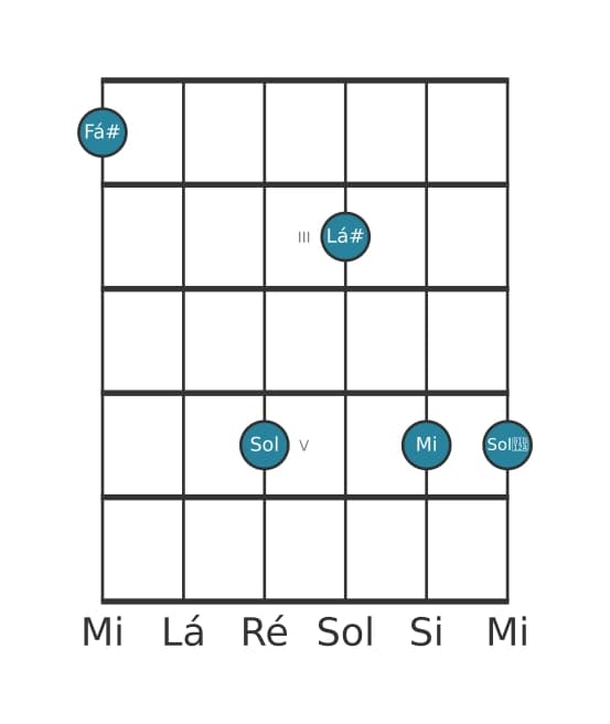 Voz de guitarra #0 do acorde Fá sustenido Dominante setima bemol nona sustenido nona