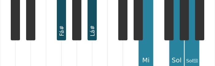 Voz de piano do acorde Fá sustenido Dominante setima bemol nona sustenido nona - 0