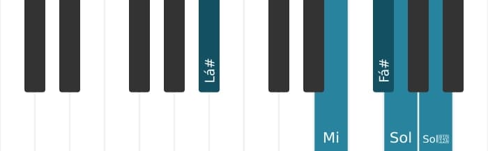Voz de piano do acorde Fá sustenido Dominante setima bemol nona sustenido nona - 2
