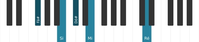 Voz de piano do acorde Fá sustenido Dominante setima suspenso quarta bemol nona bemol decimaterceira - 1