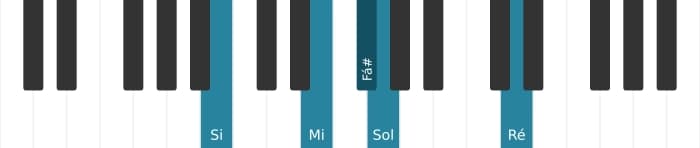 Voz de piano do acorde Fá sustenido Dominante setima suspenso quarta bemol nona bemol decimaterceira - 3