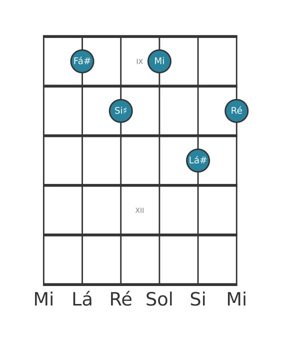 Voz de guitarra #0 do acorde Fá sustenido Dominante setima sustenido decimaprimeira bemol decimaterceira