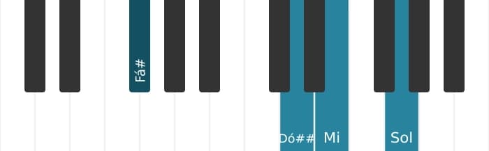Voz de piano do acorde Fá sustenido Dominante setima sustenido quinta bemol nona - 1