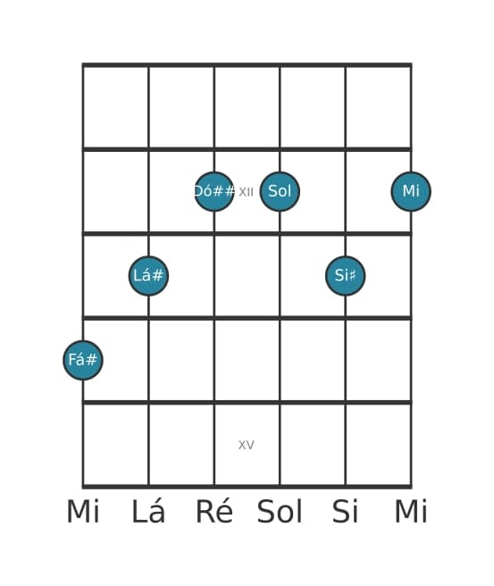 Voz de guitarra #1 do acorde Fá sustenido Dominante setima sustenido quinta bemol nona sustenido decimaprimeira