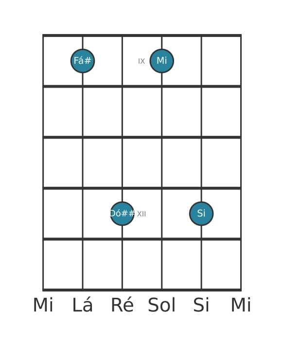 Voz de guitarra #1 do acorde Fá sustenido Dominante setima sustenido quinta suspenso quarta