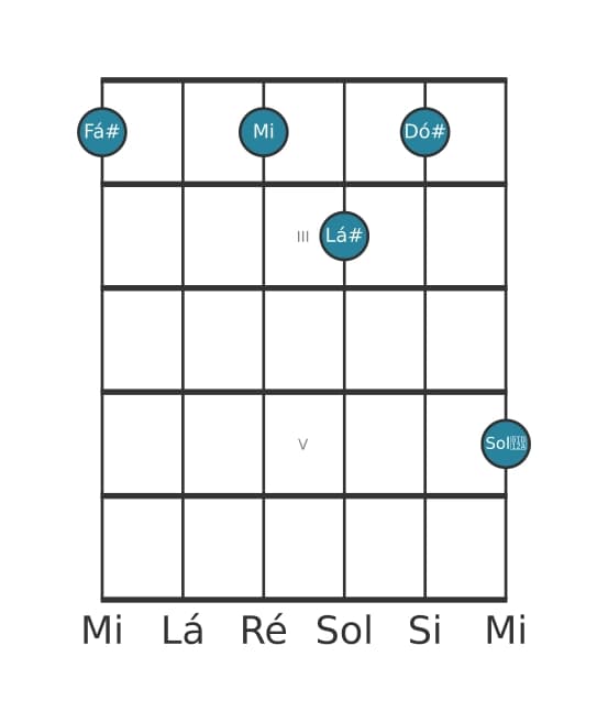 Voz de guitarra #2 do acorde Fá sustenido Sétima dominante com nona aumentada