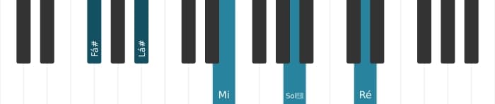 Voz de piano do acorde Fá sustenido Dominante setima sustenido nona bemol decimaterceira - 0