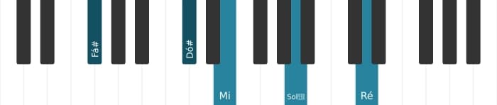 Voz de piano do acorde Fá sustenido Dominante setima sustenido nona bemol decimaterceira - 1