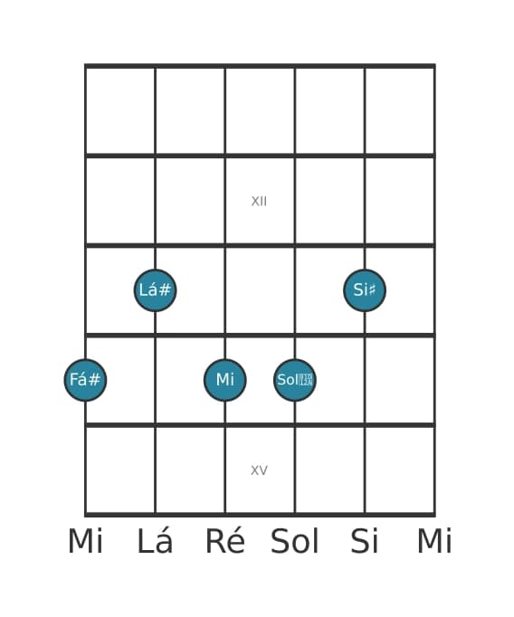Voz de guitarra #0 do acorde Fá sustenido Dominante setima sustenido nona sustenido decimaprimeira