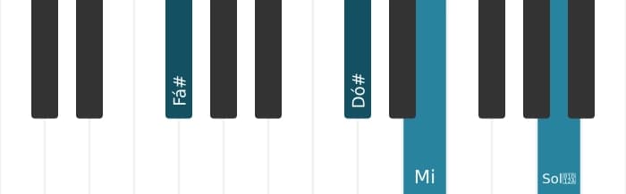 Voz de piano do acorde Fá sustenido Dominante setima sustenido nona sustenido decimaprimeira - 1