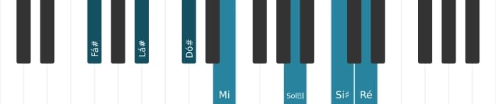 Voz de piano do acorde Fá sustenido Dominante setima sustenido nona sustenido decimaprimeira bemol decimaterceira - 0