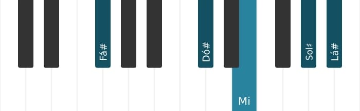 Voz de piano do acorde Fá sustenido Dominante nona - 1