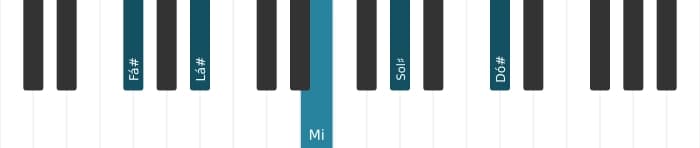Voz de piano do acorde Fá sustenido Dominante nona - 2